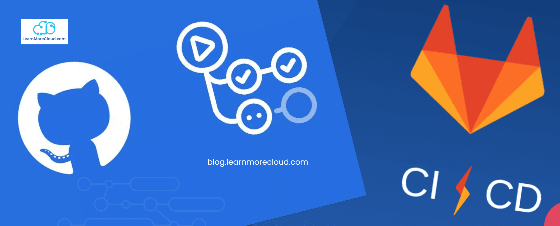 Using OpenID Connect to eliminate IAM user credentials in AWS